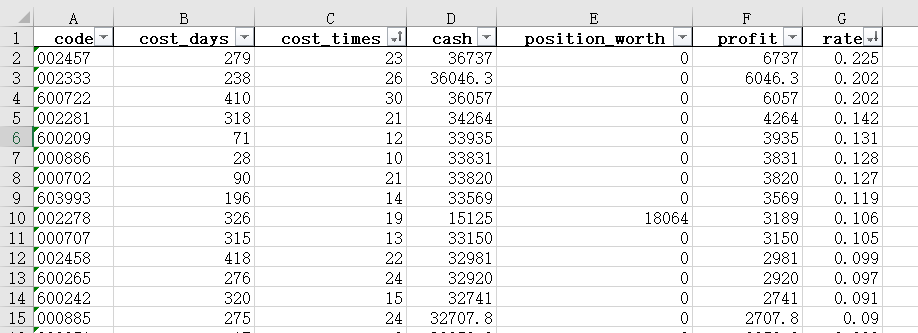 Profit Details