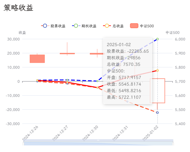 策略收益